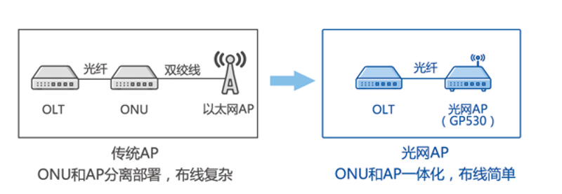 kai云体育网络-ap-内图1.png