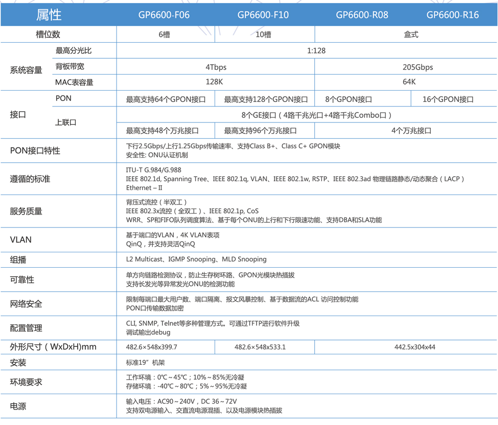 kai云体育网络-OLT参数5.8.jpg