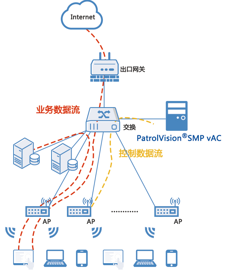 kai云体育网络-云ac-第一张图5.9.jpg